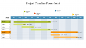 Download Best Project Timeline PowerPoint Slide presentation